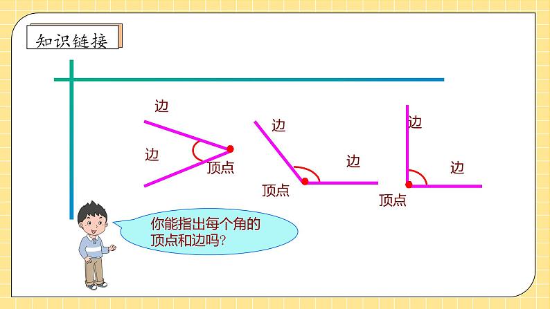 【教-学-评一体化】人教版二年级上册备课包-3.2认识直角（课件+教案+学案+习题）07