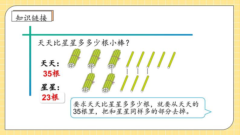 【教-学-评一体化】人教版二年级上册备课包-2.2.3解决问题（课件+教案+学案+习题）08