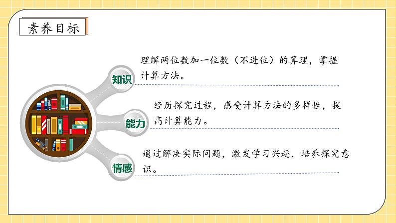 【教-学-评一体化】人教版二年级上册备课包-2.1.2不进位加法（课件+教案+学案+习题）04