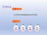 2024四年级数学下册第六单元数据的表示和分析3栽蒜苗二课件（北师大版）