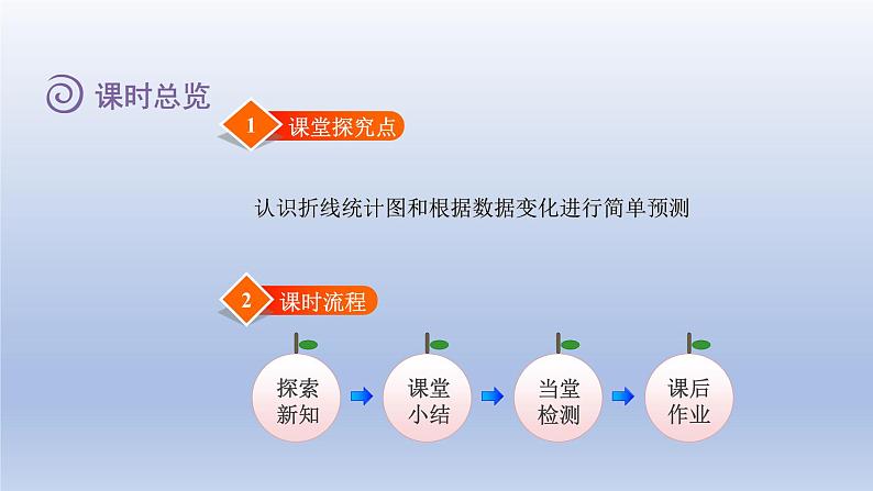 2024四年级数学下册第六单元数据的表示和分析3栽蒜苗二课件（北师大版）第2页