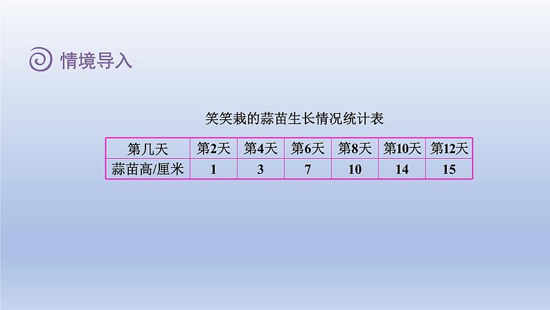 2024四年级数学下册第六单元数据的表示和分析3栽蒜苗二课件（北师大版）第3页