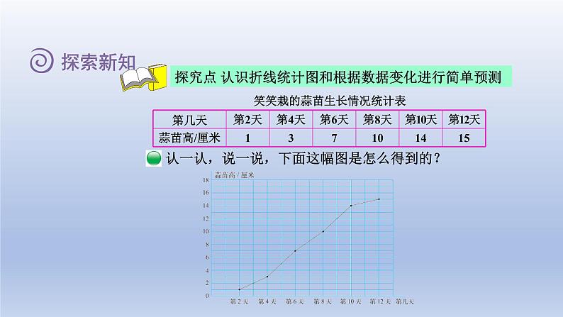 2024四年级数学下册第六单元数据的表示和分析3栽蒜苗二课件（北师大版）第4页