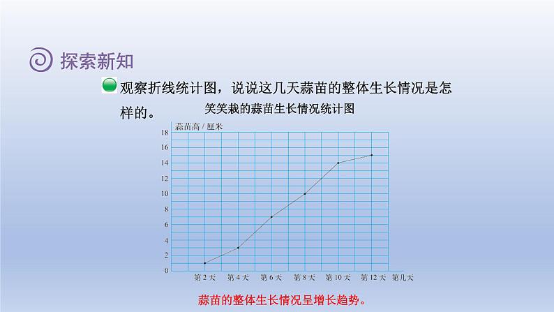 2024四年级数学下册第六单元数据的表示和分析3栽蒜苗二课件（北师大版）第5页