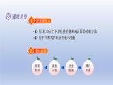 2024四年级数学下册第六单元数据的表示和分析2栽蒜苗一课件（北师大版）