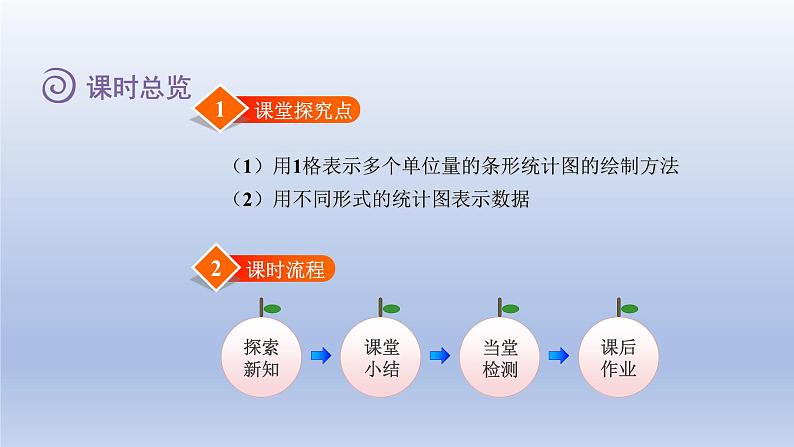 2024四年级数学下册第六单元数据的表示和分析2栽蒜苗一课件（北师大版）第2页