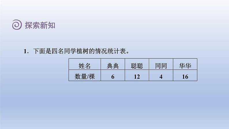 2024四年级数学下册第六单元数据的表示和分析2栽蒜苗一课件（北师大版）第8页