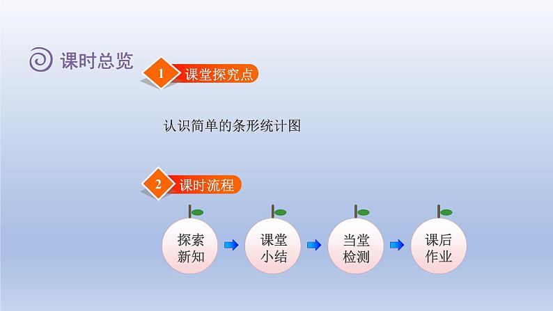 2024四年级数学下册第六单元数据的表示和分析1生日课件（北师大版）02