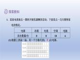 2024四年级数学下册第六单元数据的表示和分析1生日课件（北师大版）