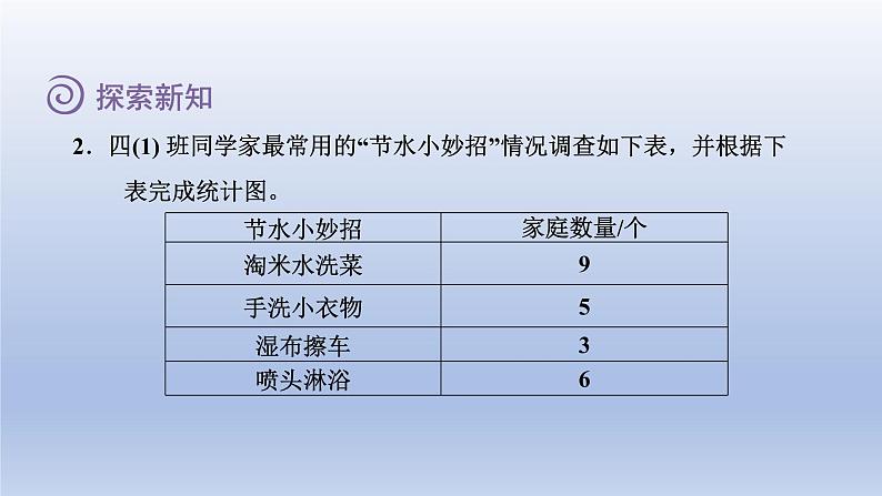 2024四年级数学下册第六单元数据的表示和分析1生日课件（北师大版）07