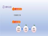 2024四年级数学下册数学好玩3优化课件（北师大版）