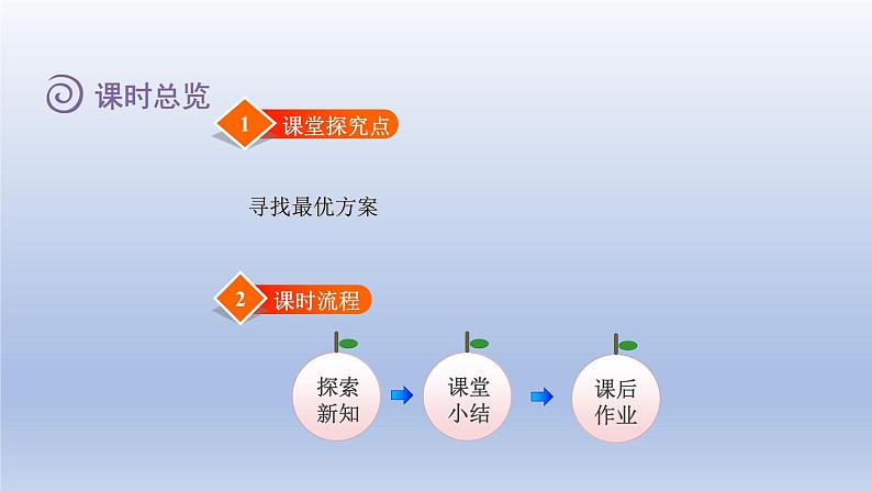 2024四年级数学下册数学好玩3优化课件（北师大版）第2页