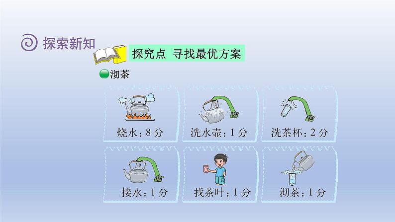 2024四年级数学下册数学好玩3优化课件（北师大版）第4页