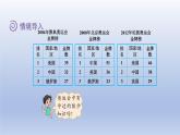2024四年级数学下册数学好玩2奥运中的数学课件（北师大版）