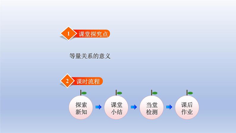 2024四年级数学下册第五单元认识方程2等量关系课件（北师大版）02