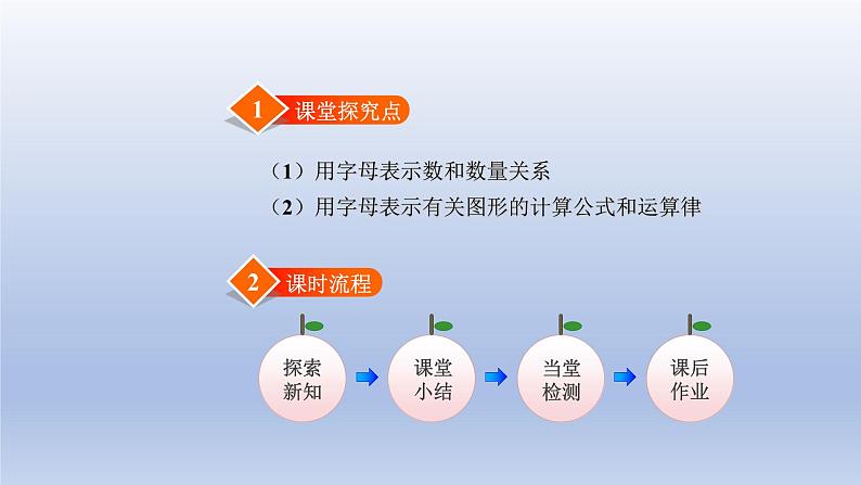 2024四年级数学下册第五单元认识方程1用字母表示数课件（北师大版）第2页