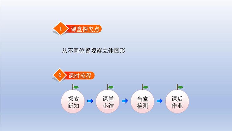 2024四年级数学下册第四单元观察物体1看一看课件（北师大版）第2页