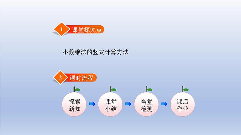 2024四年级数学下册第三单元小数乘法4包装课件（北师大版）第2页