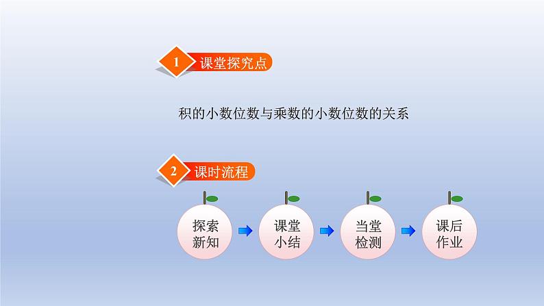 2024四年级数学下册第三单元小数乘法3街心广场课件（北师大版）02