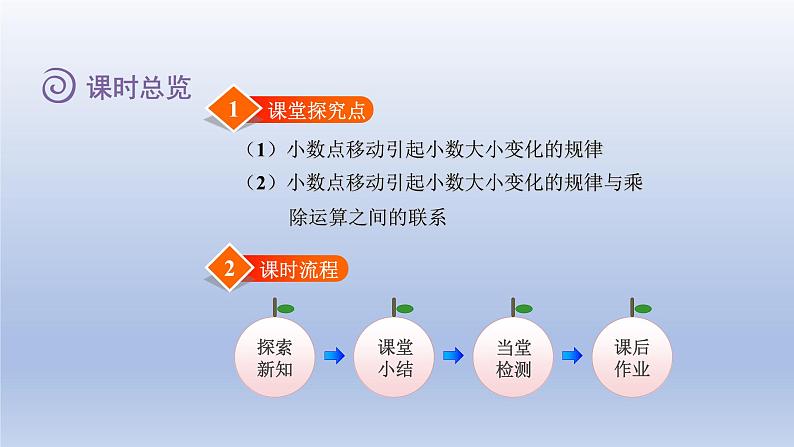 2024四年级数学下册第三单元小数乘法2小数点搬家课件（北师大版）第2页