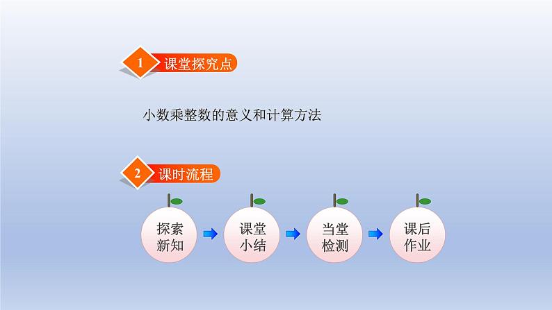 2024四年级数学下册第三单元小数乘法1买文具课件（北师大版）第2页