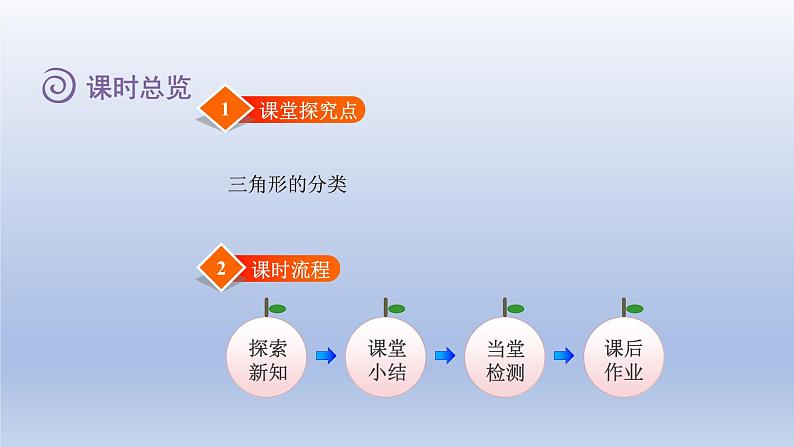 2024四年级数学下册第二单元认识三角形和四边形2三角形分类课件（北师大版）02