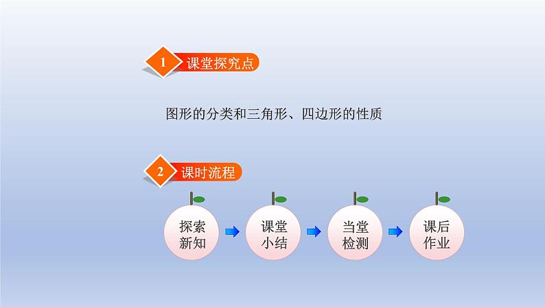 2024四年级数学下册第二单元认识三角形和四边形1图形分类课件（北师大版）第2页