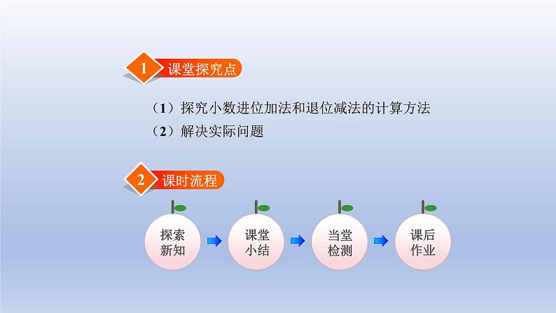 2024四年级数学下册第一单元小数的意义和加减法6比身高课件（北师大版）第2页