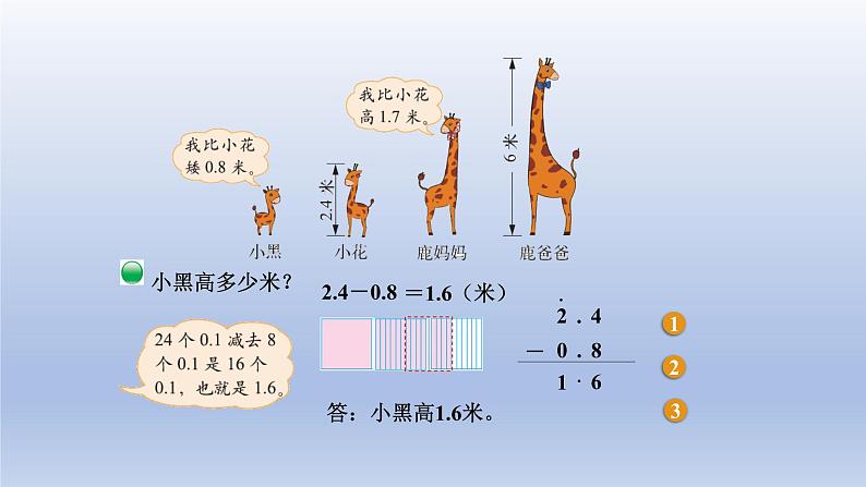 2024四年级数学下册第一单元小数的意义和加减法6比身高课件（北师大版）第5页