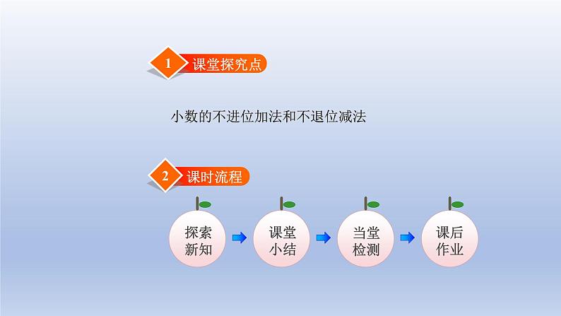 2024四年级数学下册第一单元小数的意义和加减法5买菜课件（北师大版）02