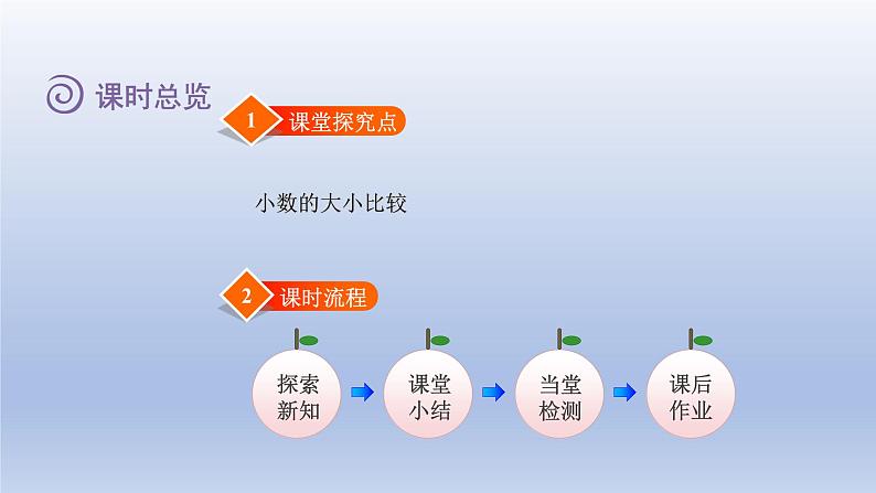 2024四年级数学下册第一单元小数的意义和加减法4比大小课件（北师大版）第2页