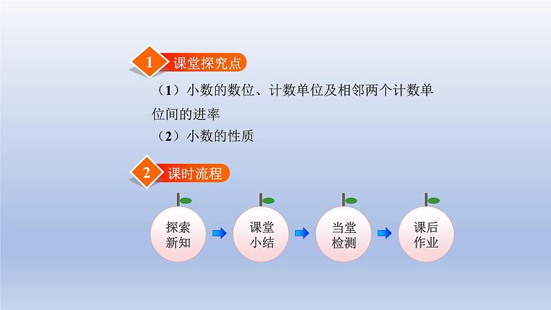 2024四年级数学下册第一单元小数的意义和加减法3小数的意义三课件（北师大版）第2页