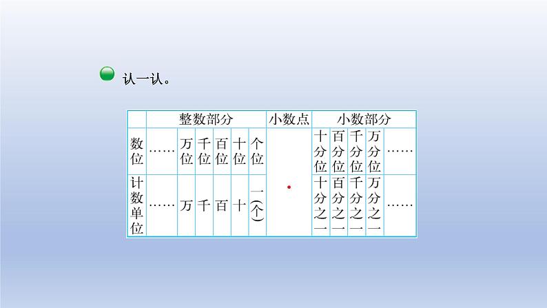 2024四年级数学下册第一单元小数的意义和加减法3小数的意义三课件（北师大版）第5页