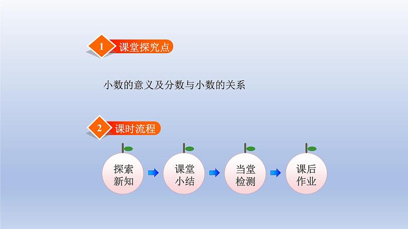 2024四年级数学下册第一单元小数的意义和加减法1小数的意义一课件（北师大版）02