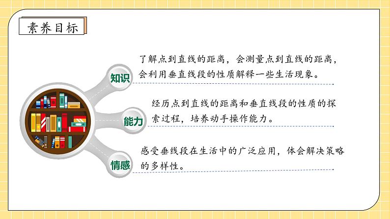 【新课标】人教版四年级上册备课包-5.3 点到直线的距离（课件+教案+学案+习题）04