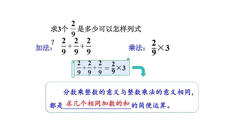 1.1+分数乘整数（课件）-六年级上册数学人教版第4页