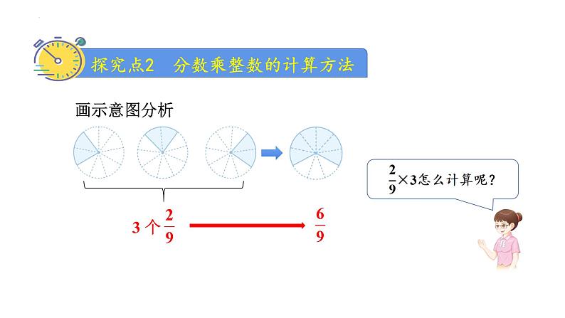 1.1+分数乘整数（课件）-六年级上册数学人教版第8页