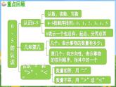 第一单元 0~5的认识和加减法 练习一（课件）-2024-2025-学年苏教版（2024）数学一年级上册