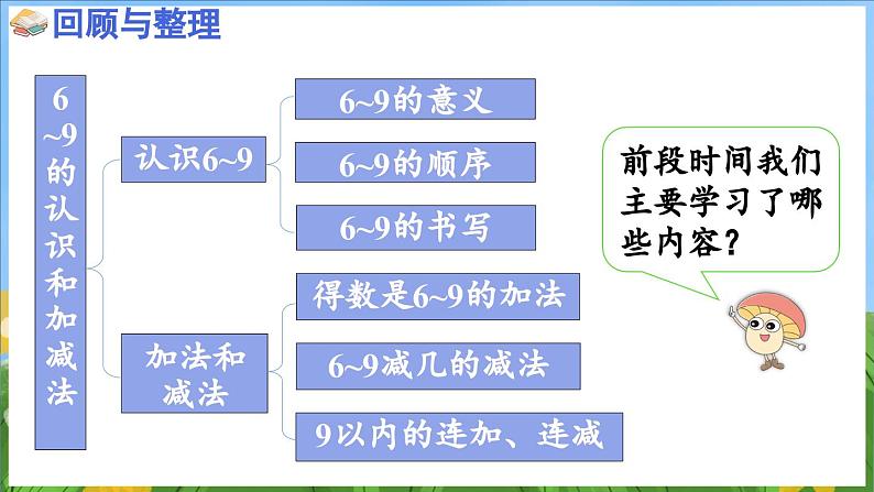 第二单元 6~9的认识和加减法 复习（课件）-2024-2025-学年苏教版（2024）数学一年级上册02