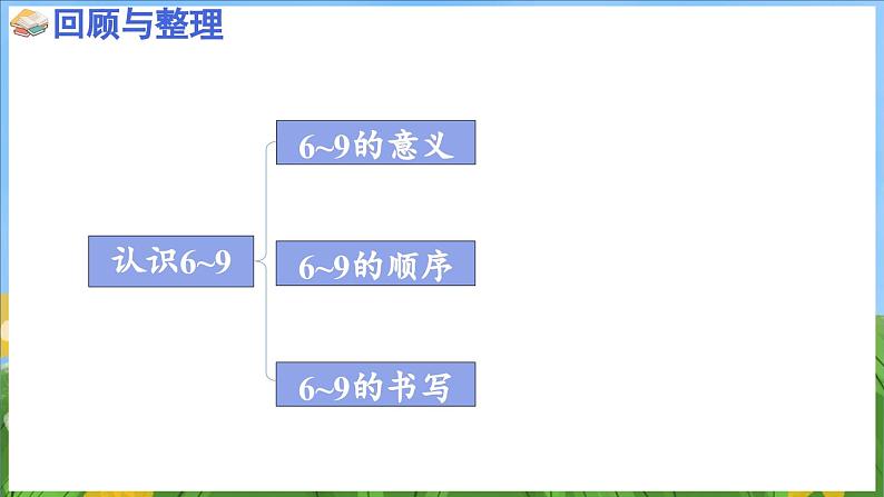 第二单元 6~9的认识和加减法 复习（课件）-2024-2025-学年苏教版（2024）数学一年级上册03