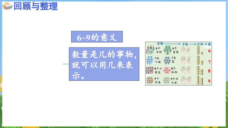 第二单元 6~9的认识和加减法 复习（课件）-2024-2025-学年苏教版（2024）数学一年级上册04