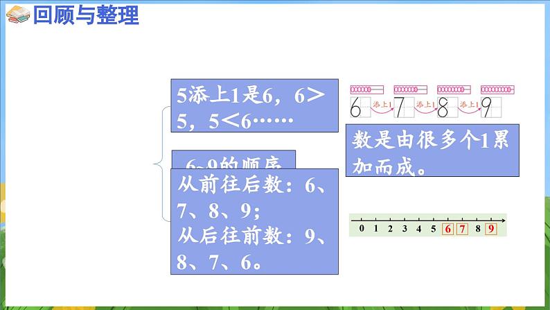 第二单元 6~9的认识和加减法 复习（课件）-2024-2025-学年苏教版（2024）数学一年级上册05