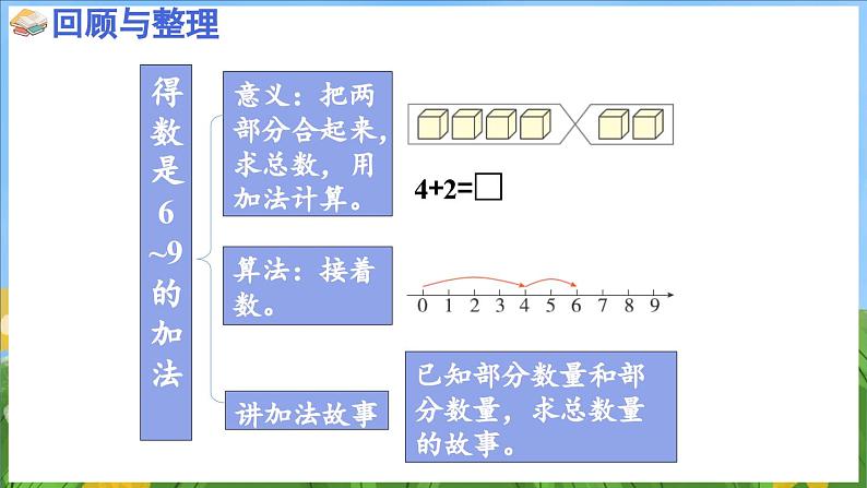 第二单元 6~9的认识和加减法 复习（课件）-2024-2025-学年苏教版（2024）数学一年级上册07