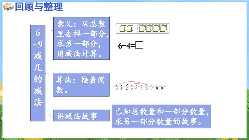 第二单元 6~9的认识和加减法 复习（课件）-2024-2025-学年苏教版（2024）数学一年级上册08