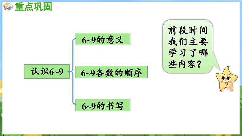 第二单元 6~9的认识和加减法 练习三（课件）-2024-2025-学年苏教版（2024）数学一年级上册02