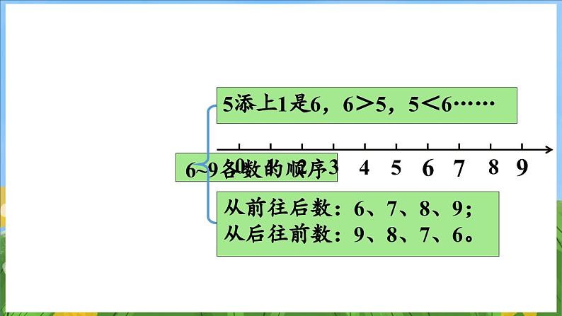 第二单元 6~9的认识和加减法 练习三（课件）-2024-2025-学年苏教版（2024）数学一年级上册04