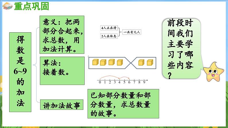 第二单元 6~9的认识和加减法 练习四（课件）-2024-2025-学年苏教版（2024）数学一年级上册02