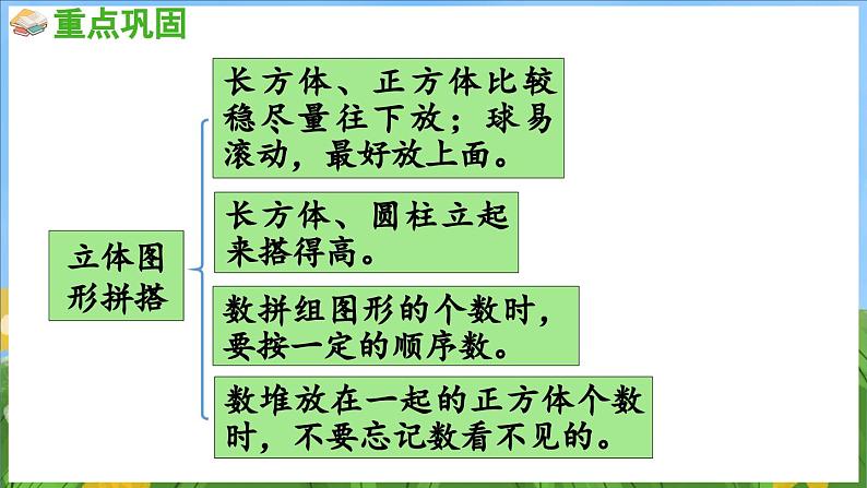 第三单元 图形的初步认识（一） 练习六（课件）-2024-2025-学年苏教版（2024）数学一年级上册04