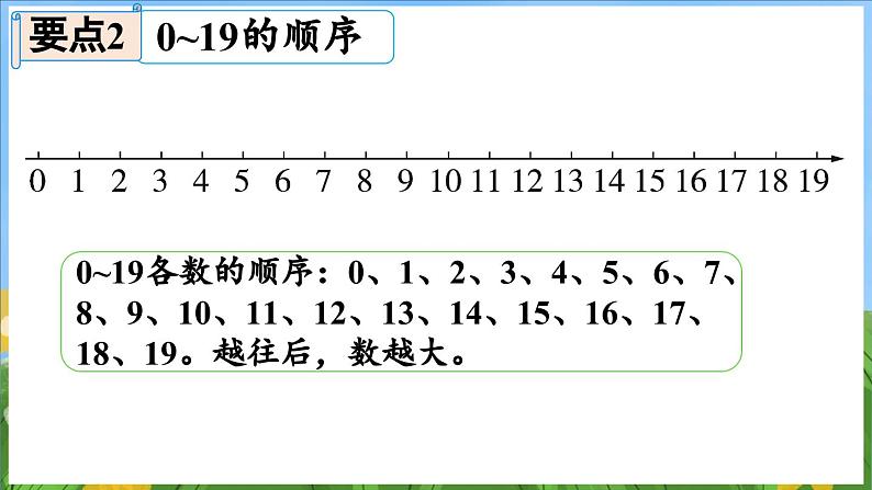 第五单元 认识11~19 练习八（课件）-2024-2025-学年苏教版（2024）数学一年级上册07