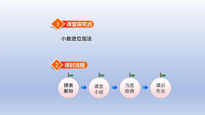 2024四年级数学下册第8单元小数加法和减法第1课时加减法课件（冀教版）第2页